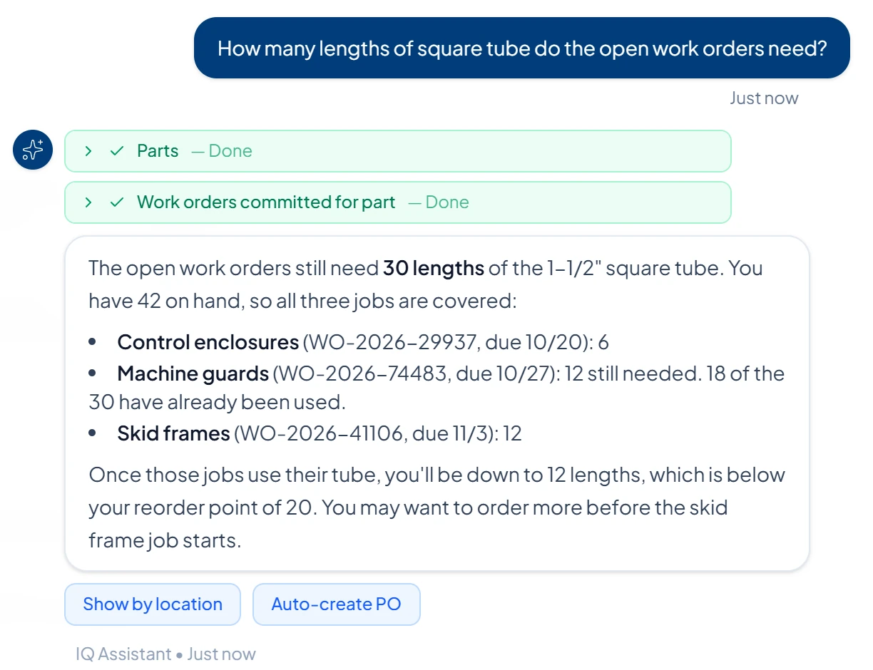 IQ Assistant answering how many lengths of square tube the open work orders need: 30 across 3 jobs, 6 on the control enclosures, 12 on the machine guards and 12 on the skid frames, with 42 on hand and a note that this leaves 12, below the reorder point of 20 (demo data)
