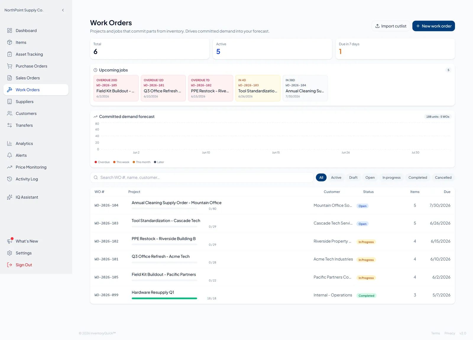 Work orders in InventoryQuick — open jobs driving committed demand into the forecast